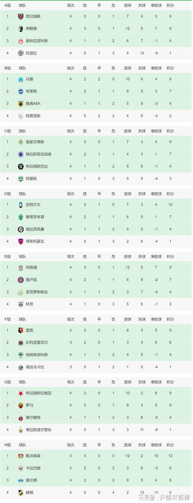 我们在门前的效率很高，防守也很稳固。
